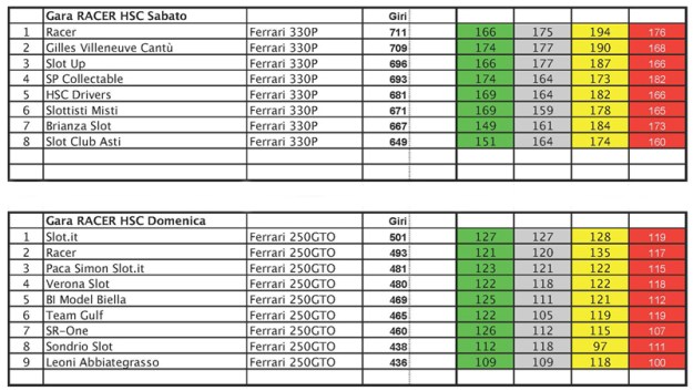 ClassSebringSlotlandia